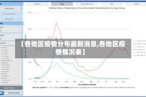 【各地区疫情分布最新消息,各地区疫情情况表】