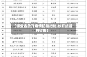 【哪些省放开疫情防控措施,放开旅游的省份】