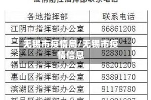 无锡市疫情局/无锡市疫情信息