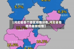 【河北省各个地区疫情分布,河北省各地市最新疫情】