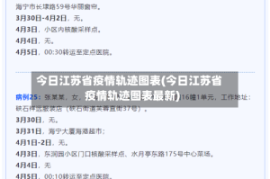 今日江苏省疫情轨迹图表(今日江苏省疫情轨迹图表最新)