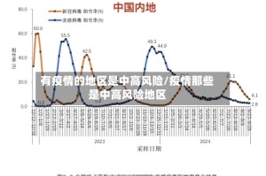 有疫情的地区是中高风险/疫情那些是中高风险地区