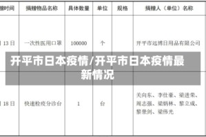 开平市日本疫情/开平市日本疫情最新情况