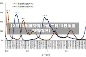 【2月13全国疫情31省,二月13日全国疫情情况】