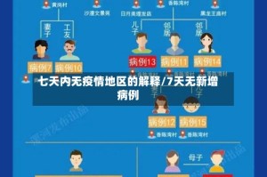 七天内无疫情地区的解释/7天无新增病例