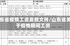 山东省疫情工资发放文件/山东省关于疫情期间工资