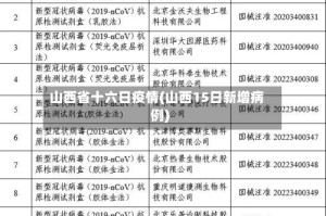 山西省十六日疫情(山西15日新增病例)
