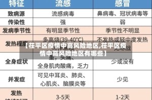 【茌平区疫情中高风险地区,茌平区疫情中高风险地区有哪些】