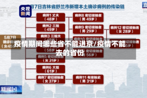 疫情期间哪些省不能进京/疫情不能去的省份