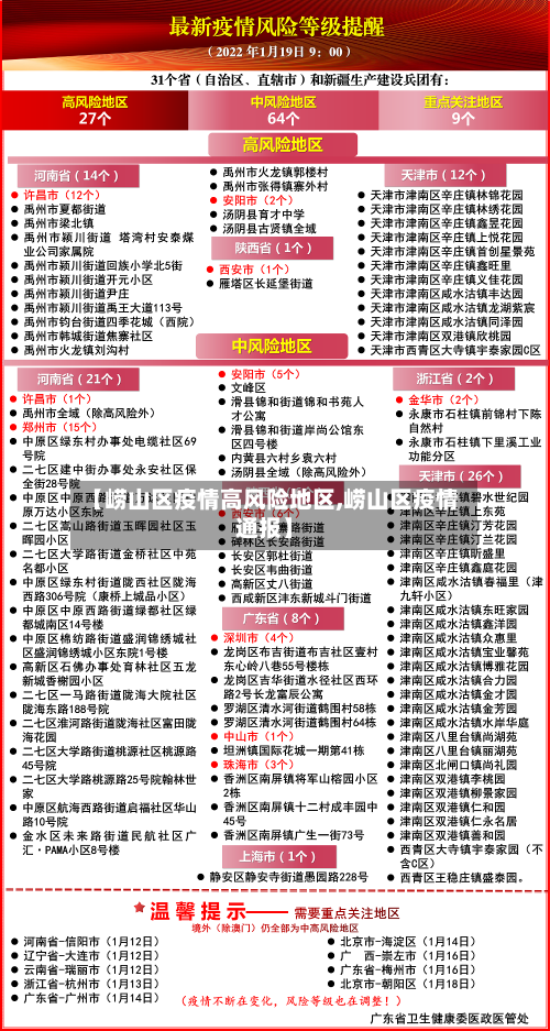 【崂山区疫情高风险地区,崂山区疫情通报】-第2张图片