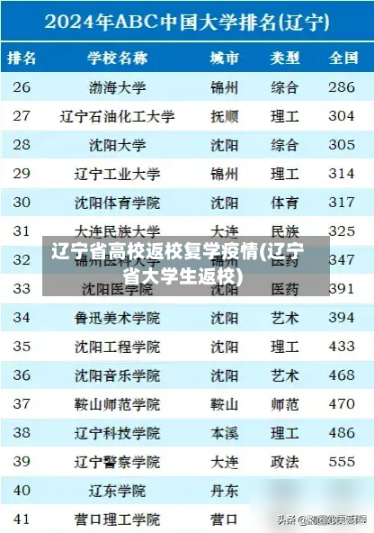 辽宁省高校返校复学疫情(辽宁省大学生返校)-第2张图片
