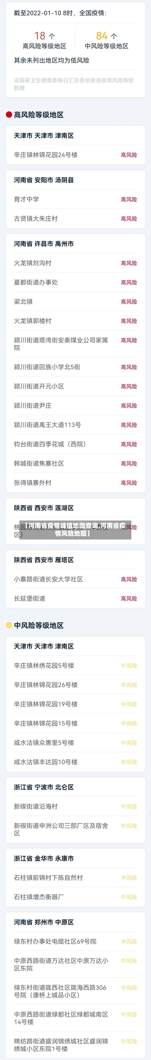 【河南省疫情峰值地图查询,河南省疫情风险地图】-第2张图片