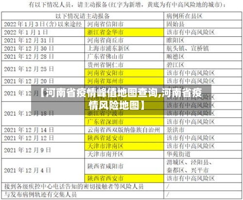 【河南省疫情峰值地图查询,河南省疫情风险地图】-第3张图片