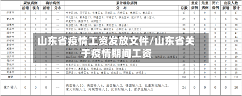 山东省疫情工资发放文件/山东省关于疫情期间工资-第1张图片