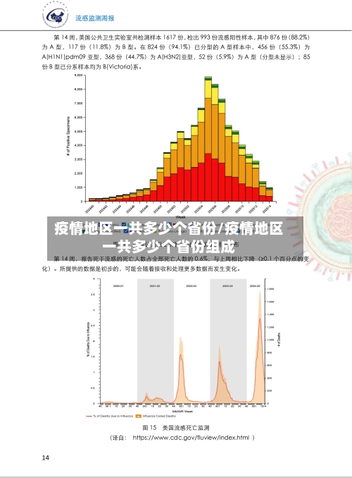 疫情地区一共多少个省份/疫情地区一共多少个省份组成-第2张图片
