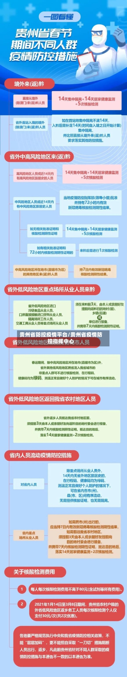 贵州省防控疫情平台/贵州省疫情防控指挥中心-第2张图片