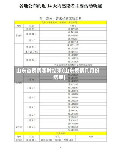山东省疫情哪时结束(山东疫情几月份结束)-第2张图片