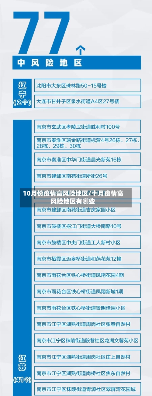 10月份疫情高风险地区/十月疫情高风险地区有哪些-第2张图片