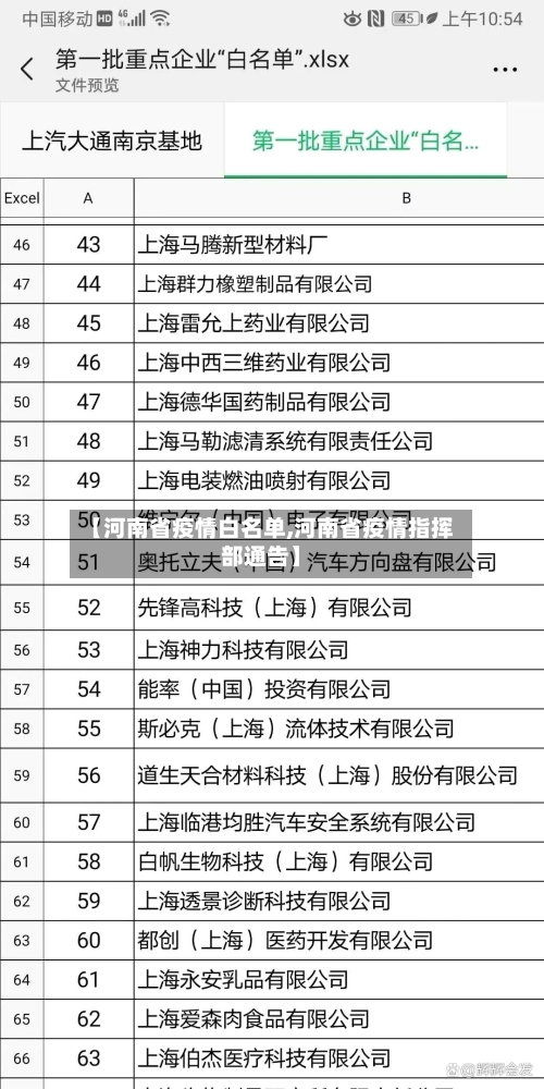 【河南省疫情白名单,河南省疫情指挥部通告】-第1张图片