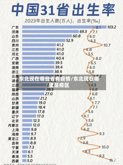 东北现在哪些省有疫情/东北现在哪里是疫区-第1张图片