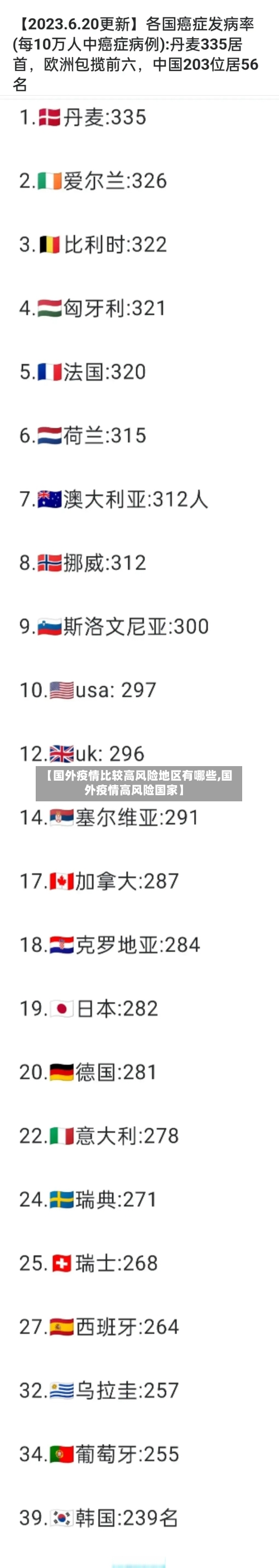 【国外疫情比较高风险地区有哪些,国外疫情高风险国家】-第1张图片