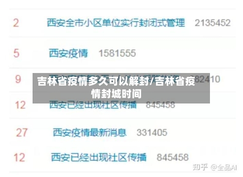 吉林省疫情多久可以解封/吉林省疫情封城时间-第2张图片