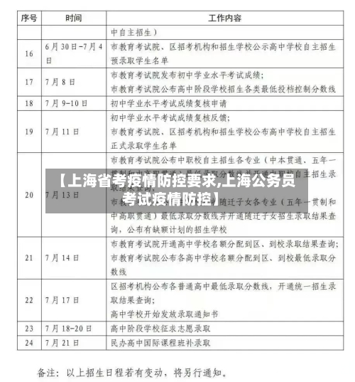 【上海省考疫情防控要求,上海公务员考试疫情防控】-第3张图片