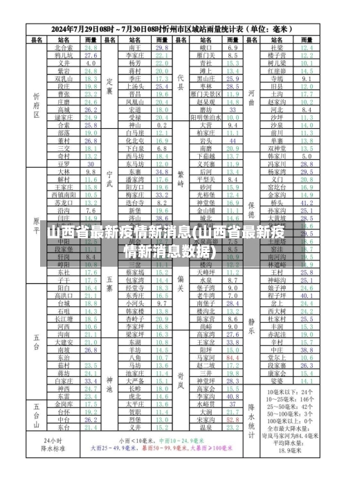 山西省最新疫情新消息(山西省最新疫情新消息数据)-第1张图片