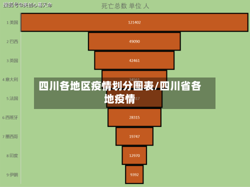 四川各地区疫情划分图表/四川省各地疫情-第2张图片