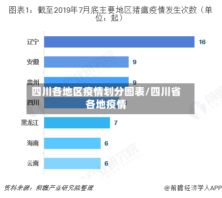 四川各地区疫情划分图表/四川省各地疫情-第3张图片