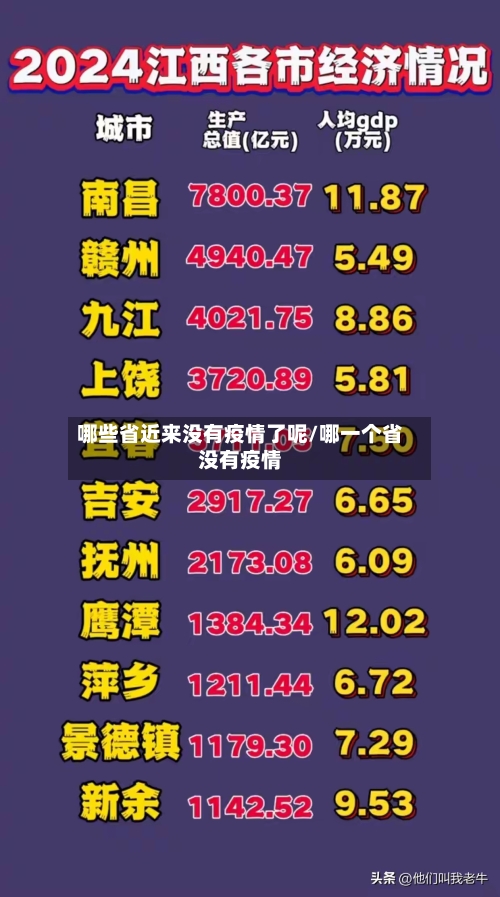 哪些省近来没有疫情了呢/哪一个省没有疫情-第1张图片