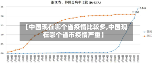 【中国现在哪个省疫情比较多,中国现在哪个省市疫情严重】-第2张图片