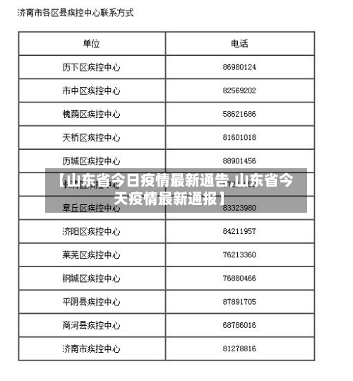 【山东省今日疫情最新通告,山东省今天疫情最新通报】-第1张图片