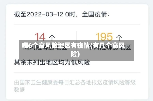 哪6个高风险地区有疫情(有几个高风险)-第1张图片