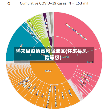 怀来县疫情高风险地区(怀来县风险等级)-第2张图片