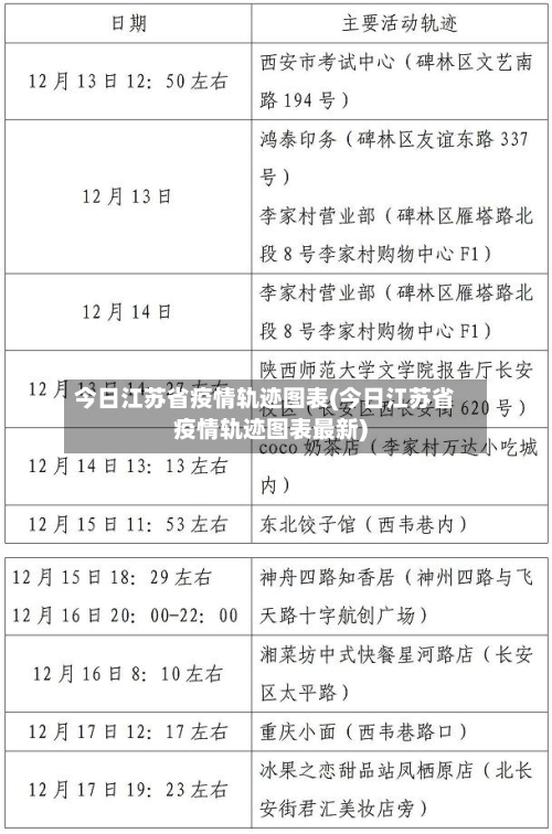 今日江苏省疫情轨迹图表(今日江苏省疫情轨迹图表最新)-第2张图片