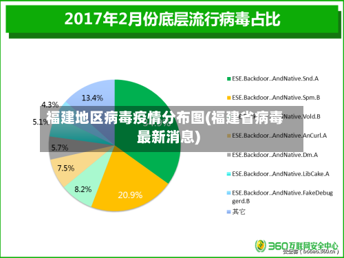 福建地区病毒疫情分布图(福建省病毒最新消息)-第3张图片