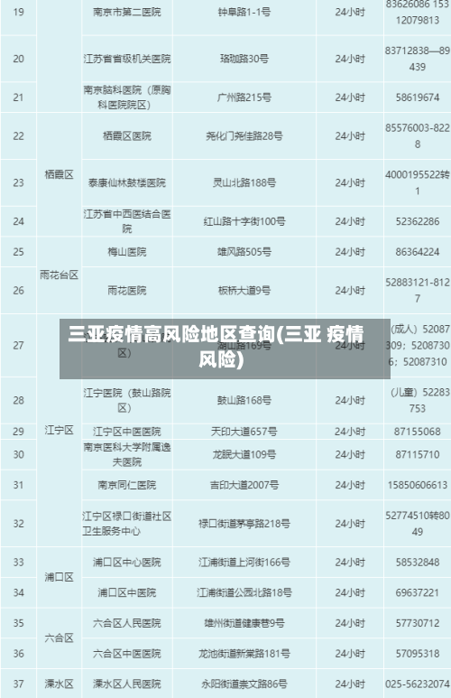 三亚疫情高风险地区查询(三亚 疫情风险)-第2张图片
