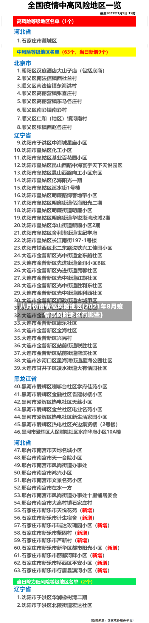 八月份疫情高风险地区(2021年8月疫情高风险地区有哪些)-第1张图片