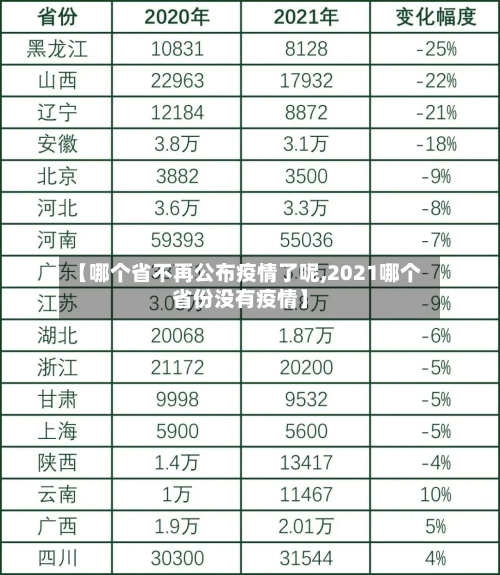 【哪个省不再公布疫情了呢,2021哪个省份没有疫情】-第3张图片
