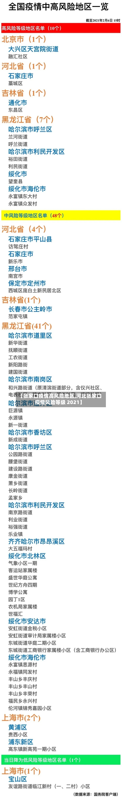 【张家口疫情高风险地区,河北张家口疫情风险等级 2021】-第1张图片