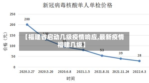 【福建省启动几级疫情响应,最新疫情福建几级】-第1张图片
