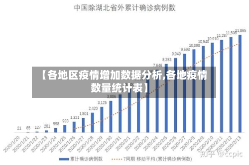 【各地区疫情增加数据分析,各地疫情数量统计表】-第1张图片
