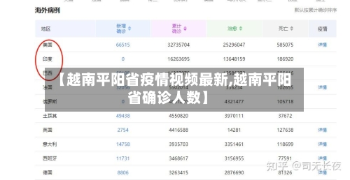 【越南平阳省疫情视频最新,越南平阳省确诊人数】-第1张图片