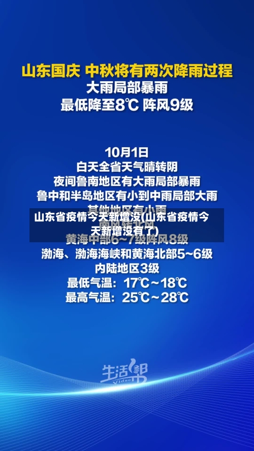 山东省疫情今天新增没(山东省疫情今天新增没有了)-第1张图片