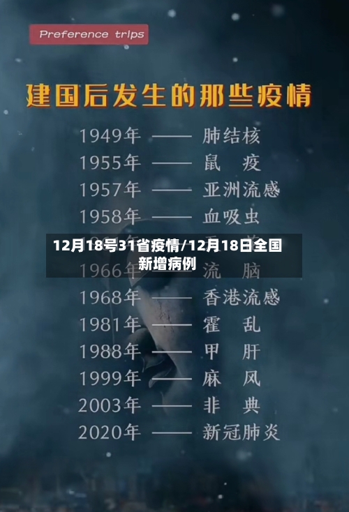 12月18号31省疫情/12月18日全国新增病例-第3张图片