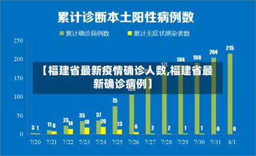 【福建省最新疫情确诊人数,福建省最新确诊病例】-第2张图片