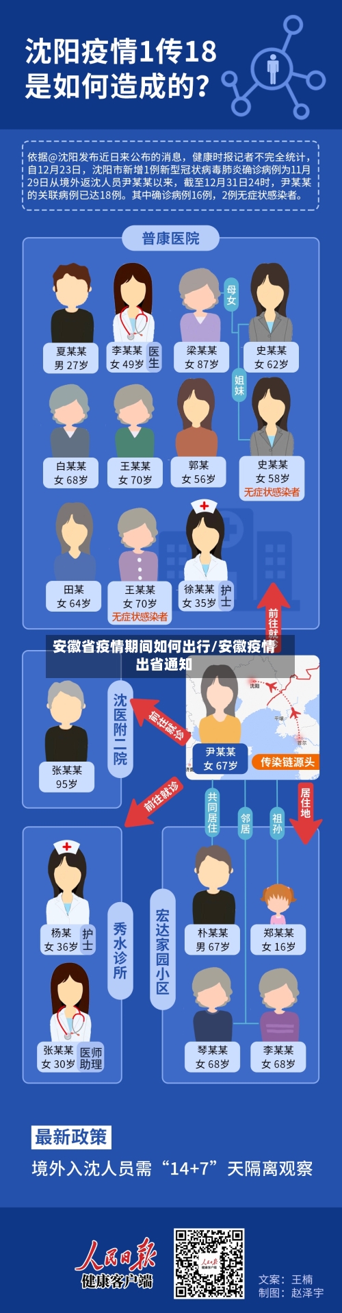 安徽省疫情期间如何出行/安徽疫情出省通知-第2张图片