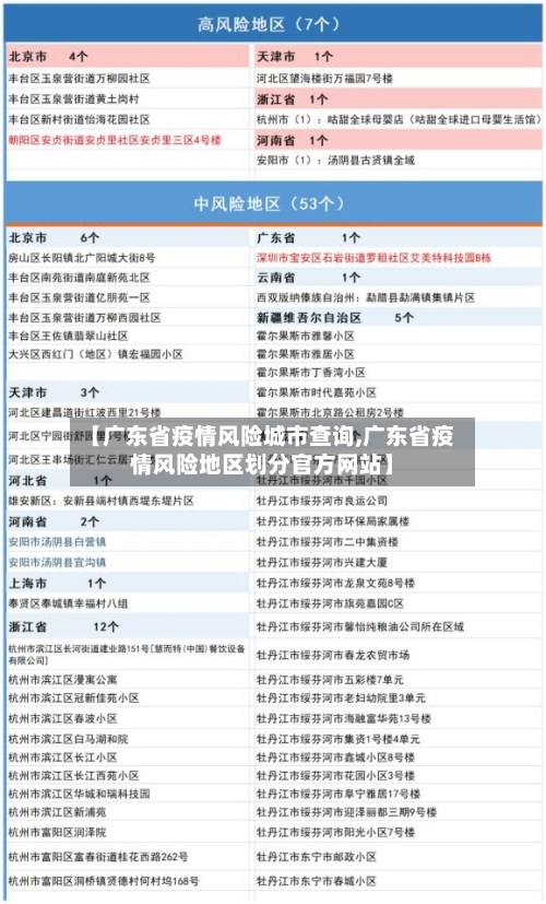 【广东省疫情风险城市查询,广东省疫情风险地区划分官方网站】-第3张图片