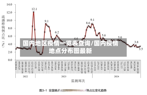 国内地区疫情一览表查询/国内疫情地点分布图最新-第2张图片